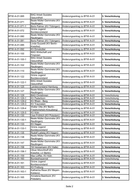 35. Ordentliche Bundesdelegiertenkonferenz 26.