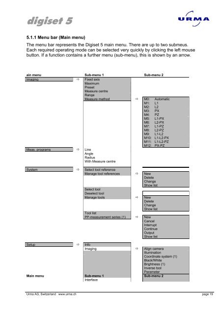 Urma Digiset 5 USERMANUAL - Urma AG