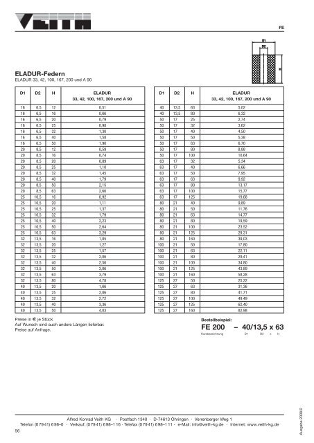 Flachauswerfer nach ISO 8693 (DIN 1530)