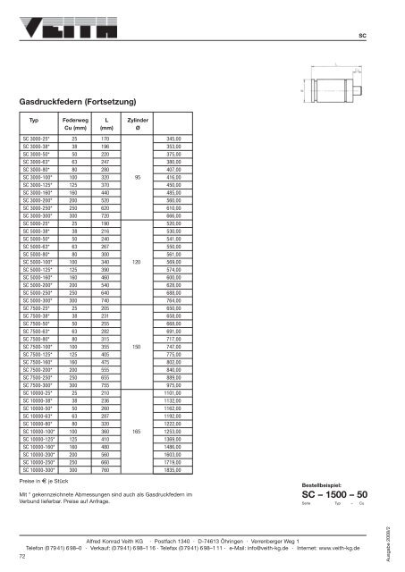 Flachauswerfer nach ISO 8693 (DIN 1530)