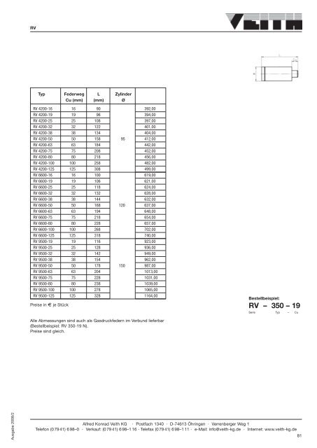 Flachauswerfer nach ISO 8693 (DIN 1530)