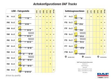 Achskonfigurationen DAF Trucks