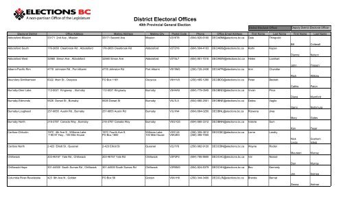 District Electoral Offices