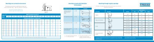 Safety Distances Guide - First Aid - Troax