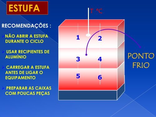 Aspectos Higiênico-sanitários em serviços de estética