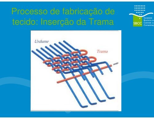 VESTIMENTAS DE SALA LIMPA - Método Eventos