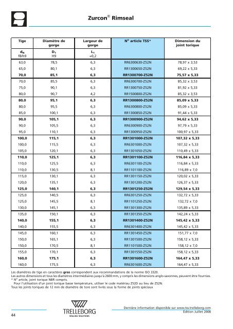 Joints hydrauliques - Trelleborg Sealing Solutions