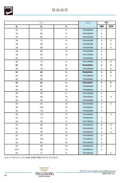 旋转密封 - Trelleborg Sealing Solutions