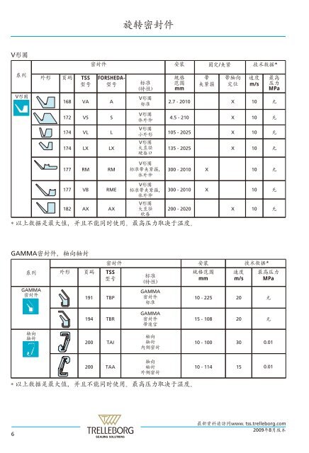 旋转密封 - Trelleborg Sealing Solutions