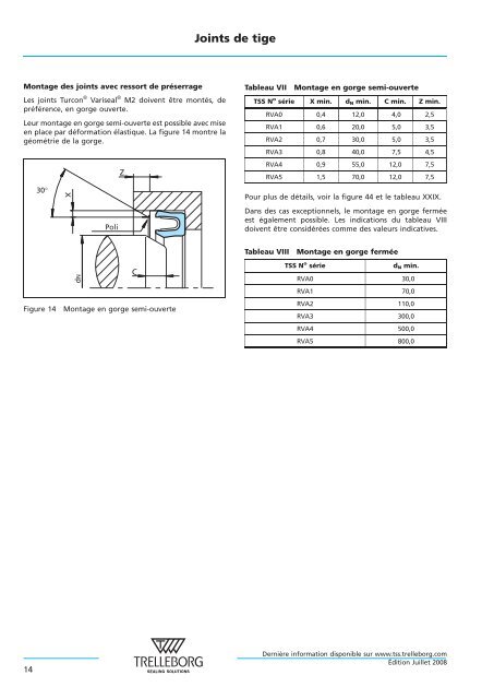 Joints hydrauliques - Trelleborg Sealing Solutions