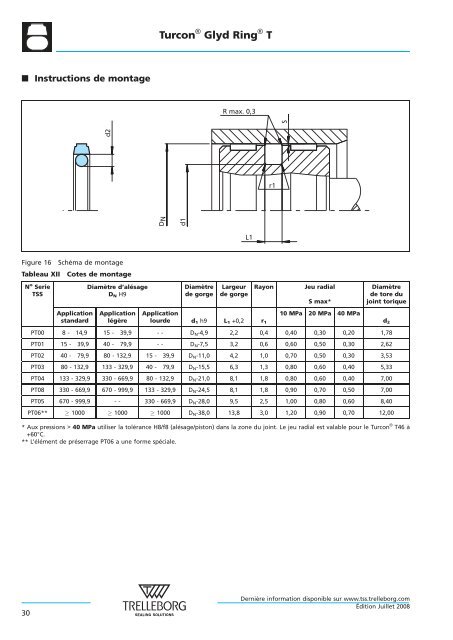 Joints hydrauliques - Trelleborg Sealing Solutions