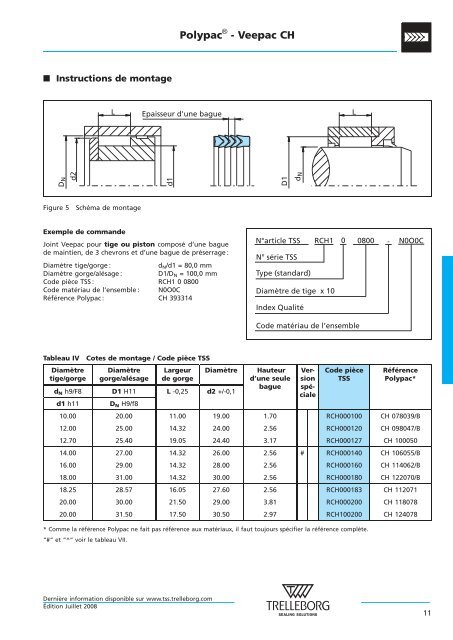 Joints hydrauliques - Trelleborg Sealing Solutions