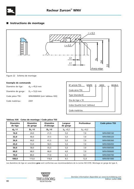 Joints hydrauliques - Trelleborg Sealing Solutions