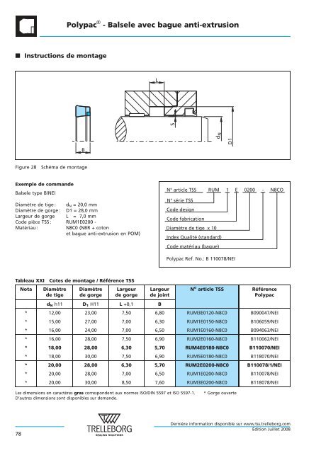 Joints hydrauliques - Trelleborg Sealing Solutions