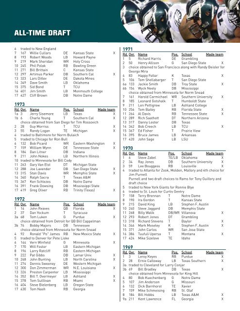 2013 Draft Guide