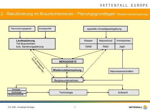 Kein Folientitel - TU Bergakademie Freiberg