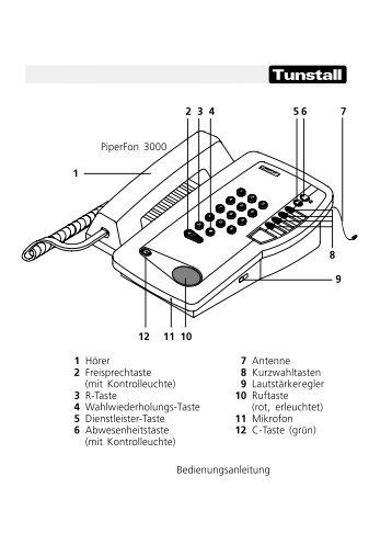 PiperFon 3000 Bedienungsanleitung (195 KB) - Tunstall GmbH