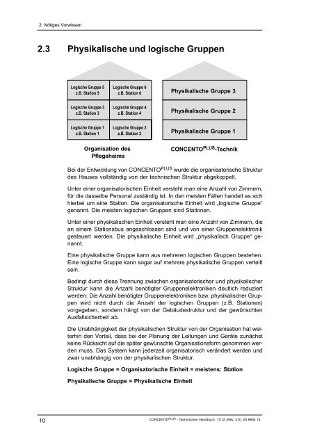 CONCENTO PLUS Technisches Handbuch - Tunstall GmbH