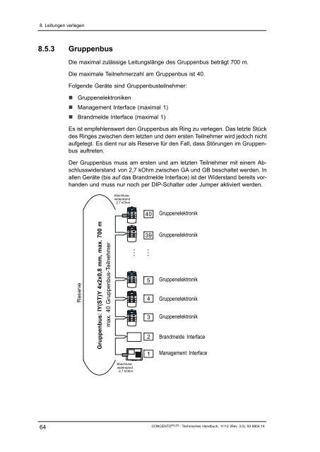 CONCENTO PLUS Technisches Handbuch - Tunstall GmbH