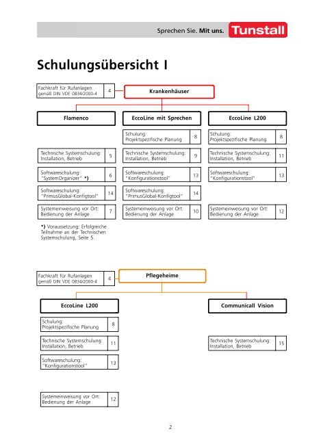 Schulungsprogramm d - Tunstall GmbH