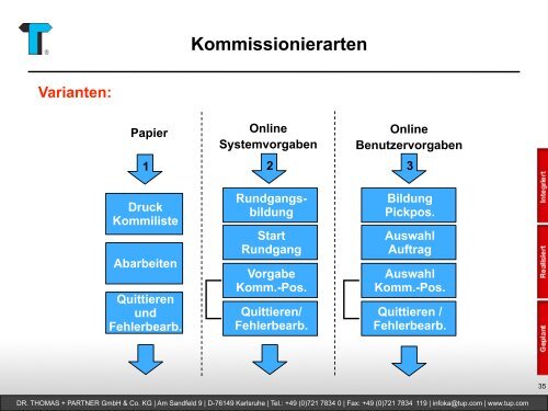 Geschäftsprozesse in der Logistik - DR. THOMAS + PARTNER ...