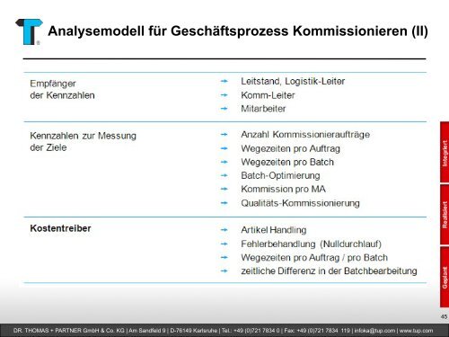 Geschäftsprozesse in der Logistik - DR. THOMAS + PARTNER ...