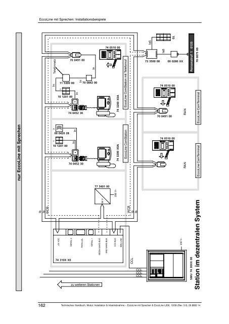 EccoLine Installation - Tunstall GmbH