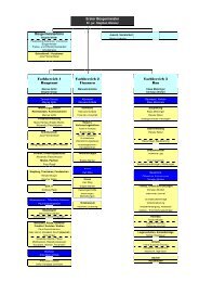 Organigramm der Gemeindeverwaltung - Tutzing