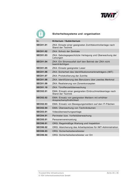 Sichere Infrastrukturen für IT-Systeme - TÜViT