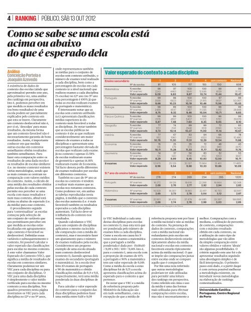 ranking - Direção Regional de Educação do Norte