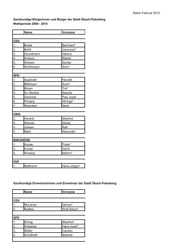 Sachkundige Bürger u Einwohner 2009-14 Stand Februar2013 (2)