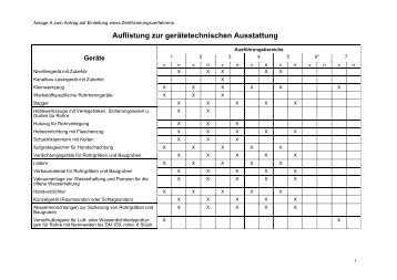 Auflistung zur gerätetechnischen Ausstattung