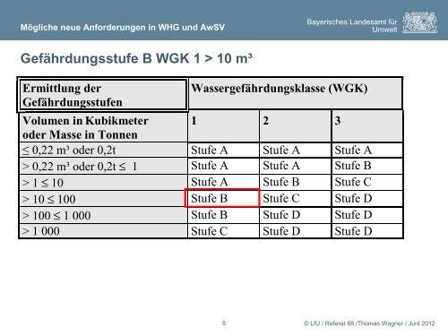 Mögliche neue Anforderungen - Überwachungsgemeinschaft ...