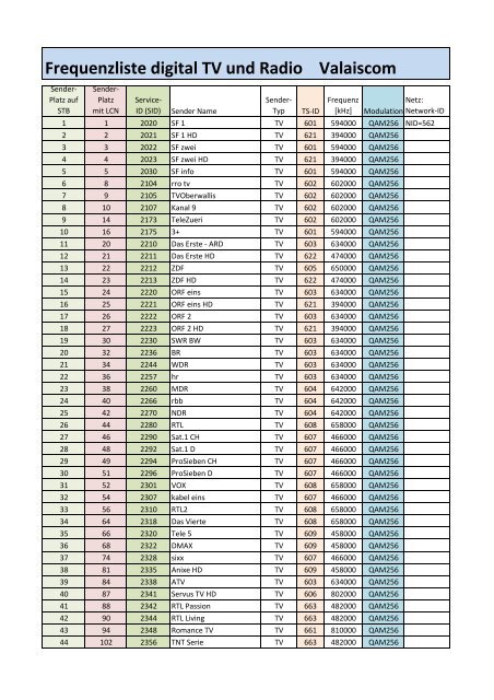 Frequenzliste digital TV und Radio 29. 02. 2012x - Valaiscom