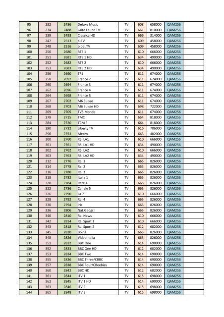 Frequenzliste digital TV und Radio 29. 02. 2012x - Valaiscom