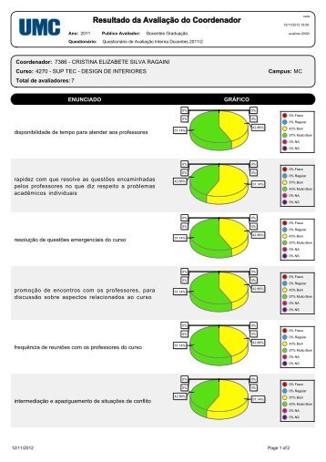 Design de Interiores: Gráfico das Avaliações - Coordenador ... - UMC