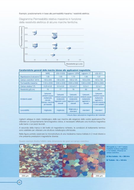 Il magnetismo e l'inox - Ugitech