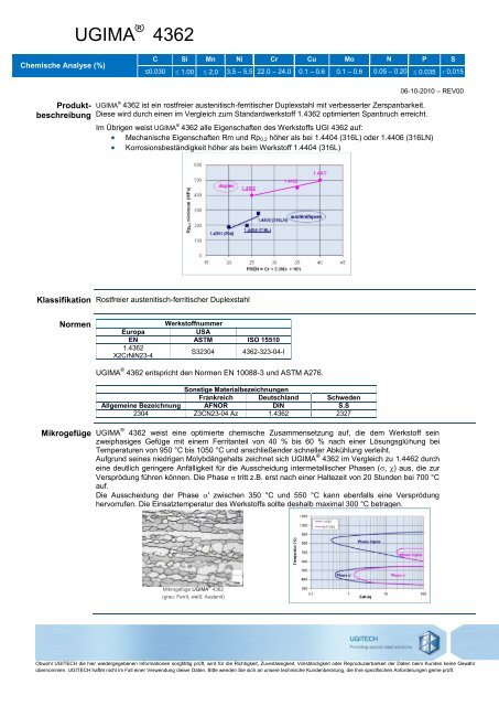 deutsche Version (pdf, 1002.73 Kb) - Ugitech