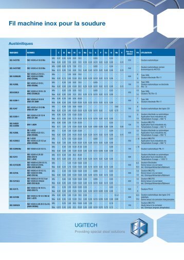 version français (pdf, 297.40  Kb) - Ugitech