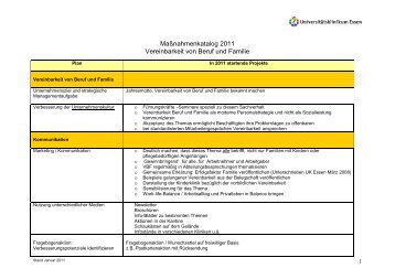 Maßnahmenkatalog 2011 Vereinbarkeit von Beruf und Familie