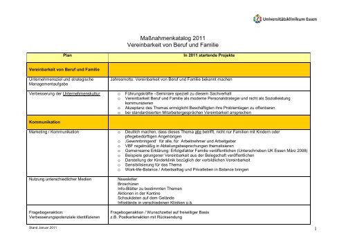 Maßnahmenkatalog 2011 Vereinbarkeit von Beruf und Familie