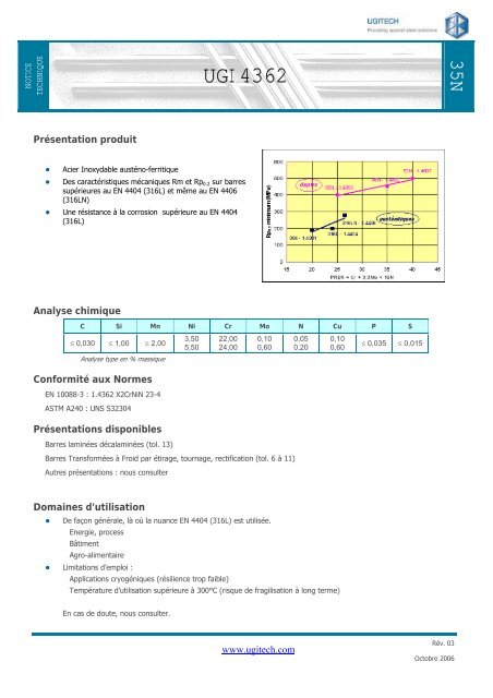 NT DUPLEX 4362 Rev01 - Ugitech