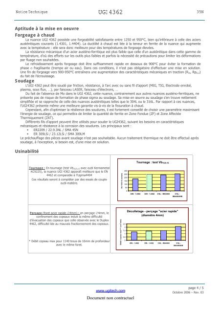 NT DUPLEX 4362 Rev01 - Ugitech