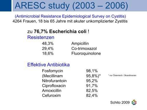 Urologische Infektionen