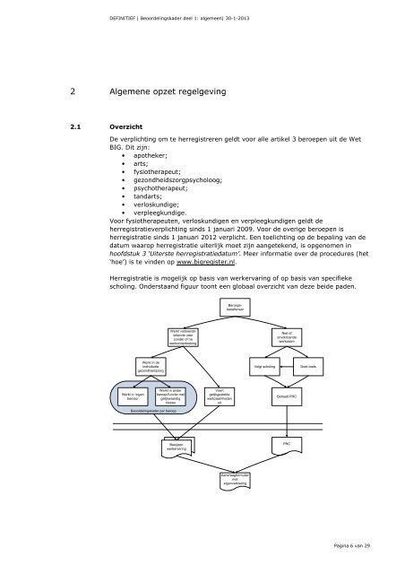 Herregistratie BIG-register