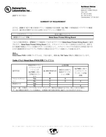 Summary of Requirements (SOR) - UL.com