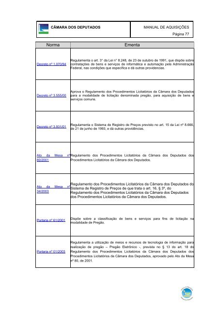 MANUAL DE AQUISIÇÕES DA - Câmara dos Deputados