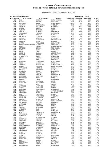 FUNDACIÓN RIOJA SALUD Bolsa de Trabajo definitiva para la ...
