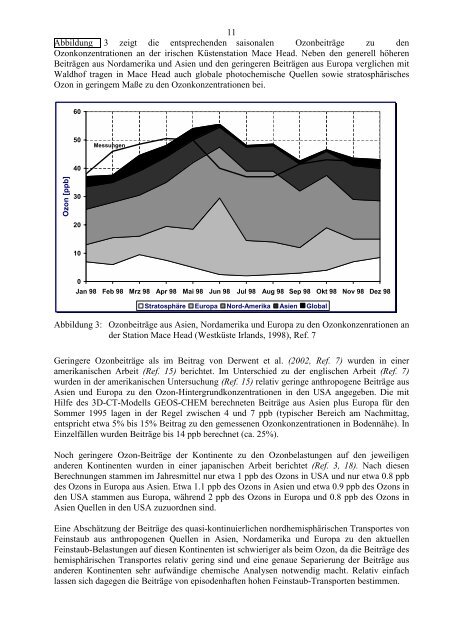 Der nordhemisphärische Hintergrund von Ozon und Feinstaub PDF ...
