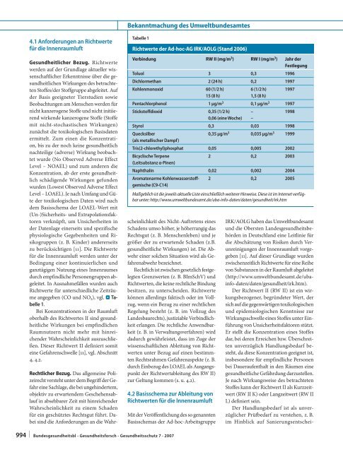 Beurteilung von Innenraumluftkontaminationen mittels Referenz